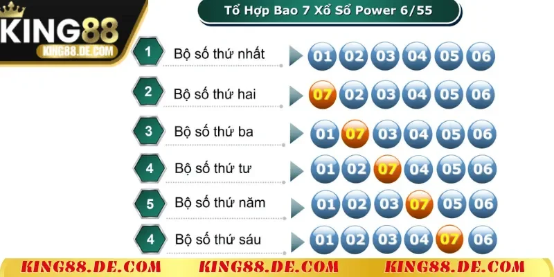 Xổ Số Power 6/55 King88 – Đổi Đời Từ Những Con Số May Mắn Cơ cấu giải thưởng của xổ số Power 6/55